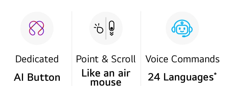 Three icons are shown relating to key functions of the AI Magic Remote. AI Button icon shows a pink and purple geometric symbol inside a white circular background. Point & Scroll icon shows a remote control and cursor symbol inside a white circular background. 24 Languages icon shows a blue chatbot face symbol inside a white circular background.